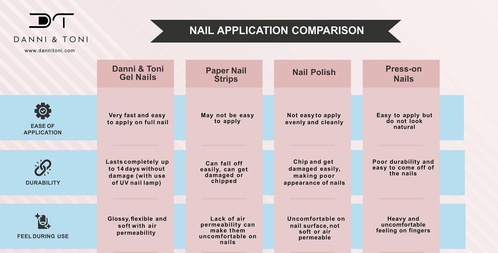 Why are High Quality Gel Strips the Best Nail Solution? - dannitoni.com